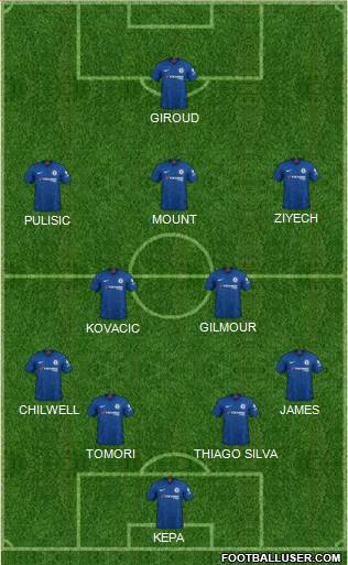 Chelsea Formation 2020