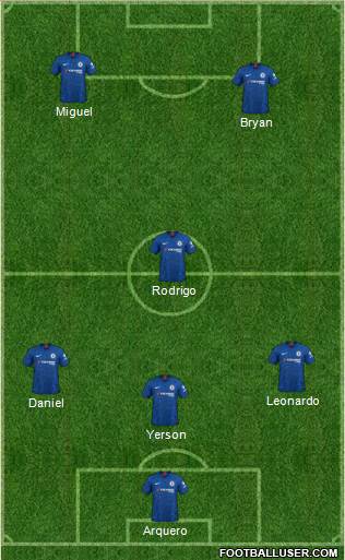 Chelsea Formation 2020