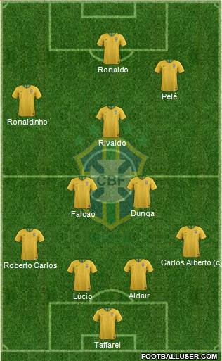 Brazil Formation 2020