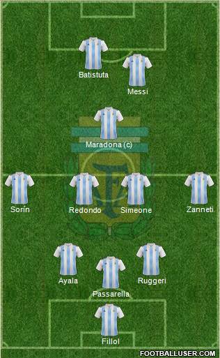 Argentina Formation 2020