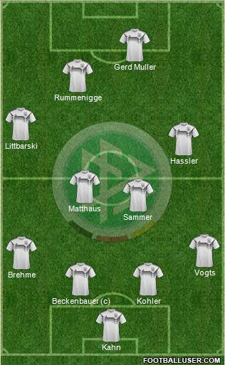 Germany Formation 2020