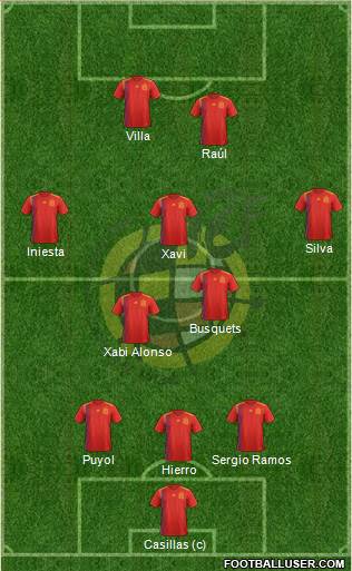 Spain Formation 2020