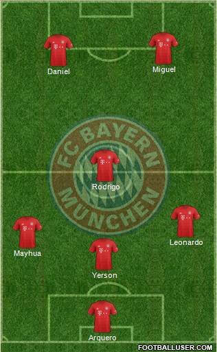 FC Bayern München Formation 2020