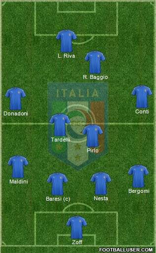 Italy Formation 2020