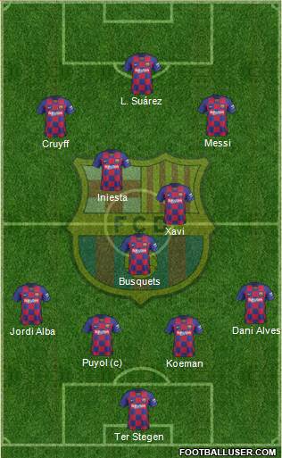 F.C. Barcelona Formation 2020