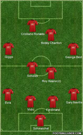 Manchester United Formation 2020