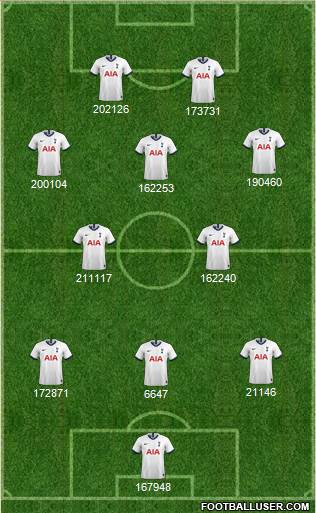 Tottenham Hotspur Formation 2020