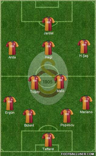 Galatasaray SK Formation 2020