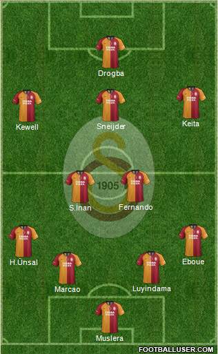 Galatasaray SK Formation 2020