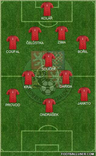 Czech Republic Formation 2020