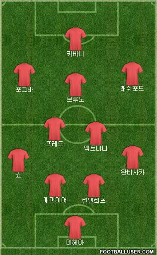 Manchester United Formation 2020