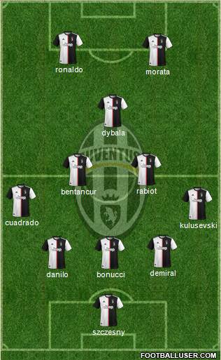 Juventus Formation 2020