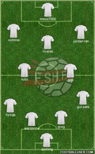 Albania Formation 2020
