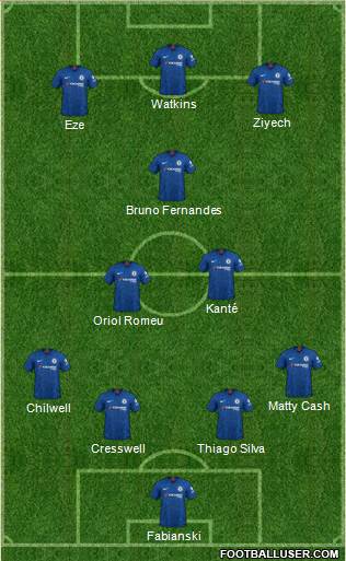 Chelsea Formation 2020