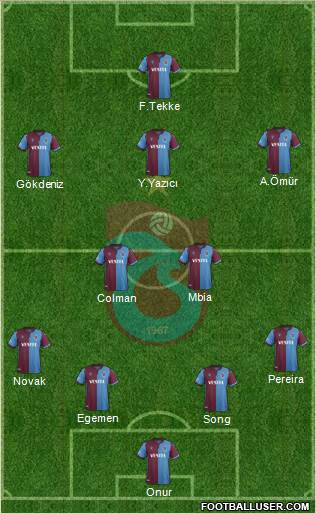 Trabzonspor Formation 2020