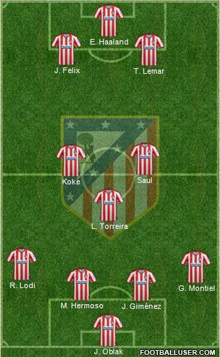 C. Atlético Madrid S.A.D. Formation 2020
