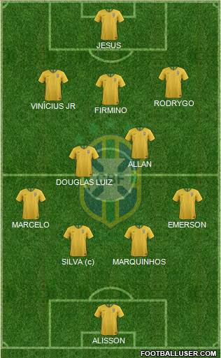 Brazil Formation 2020