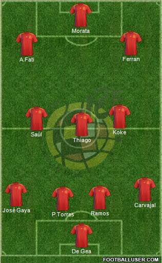 Spain Formation 2020