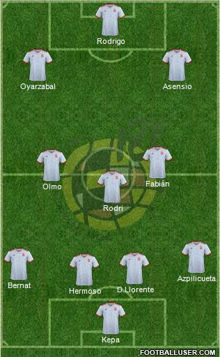 Spain Formation 2020