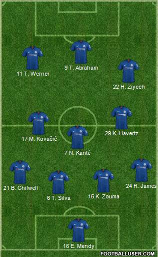 Chelsea Formation 2020