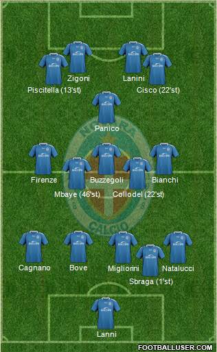 Novara Formation 2020