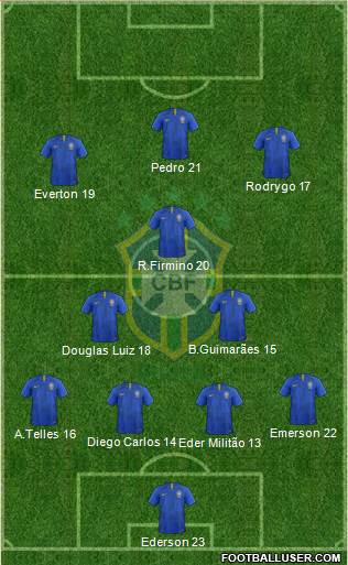 Brazil Formation 2020