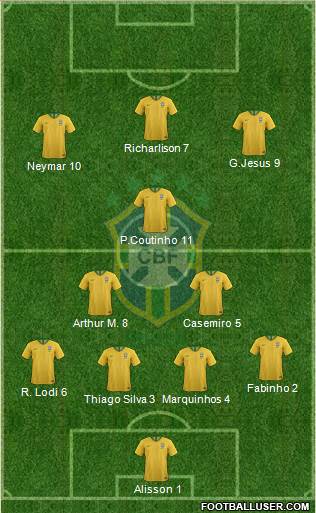 Brazil Formation 2020