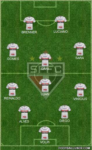 São Paulo FC Formation 2020