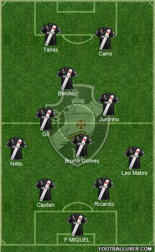 CR Vasco da Gama Formation 2020