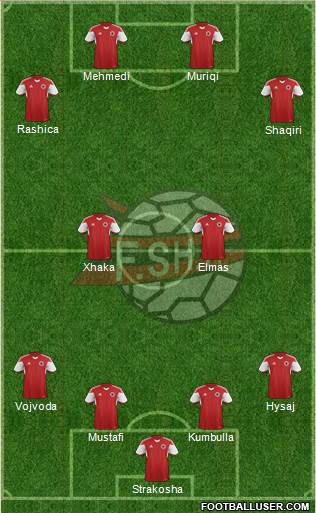 Albania Formation 2020