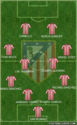 Atlético Madrid B Formation 2020