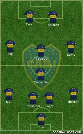 Boca Juniors Formation 2020