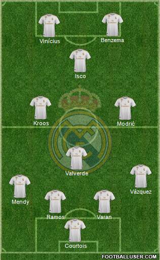 Real Madrid C.F. Formation 2020