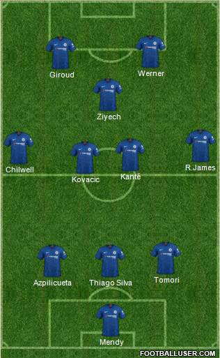 Chelsea Formation 2020