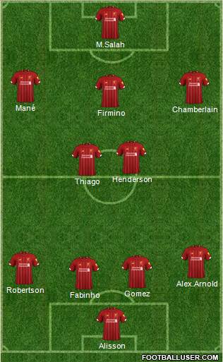 Liverpool Formation 2020