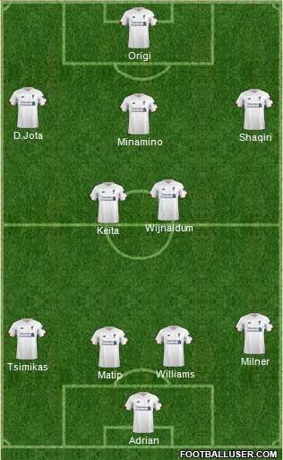 Liverpool Formation 2020