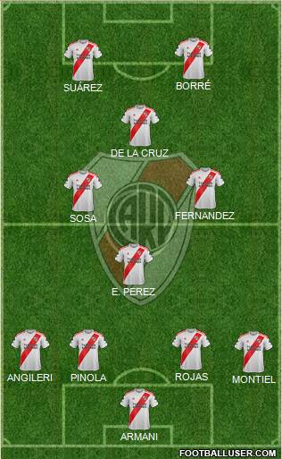 River Plate Formation 2020