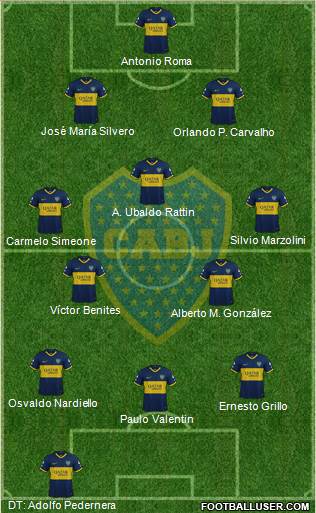 Boca Juniors Formation 2020