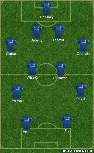 Chelsea Formation 2020