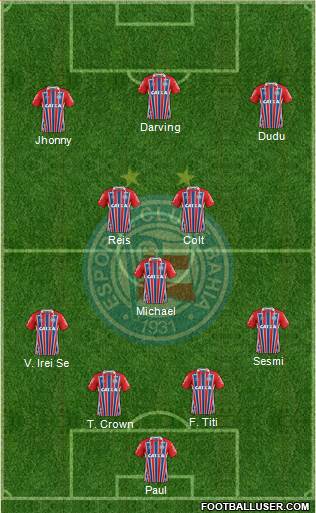 EC Bahia Formation 2020