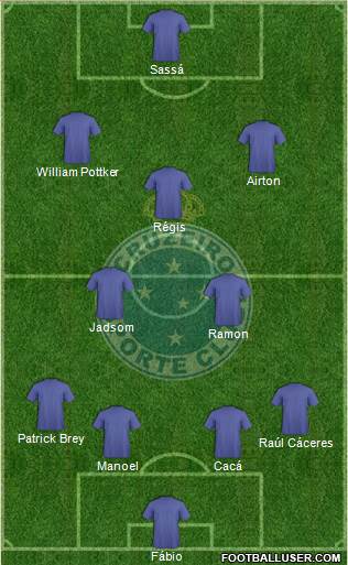 Cruzeiro EC Formation 2020