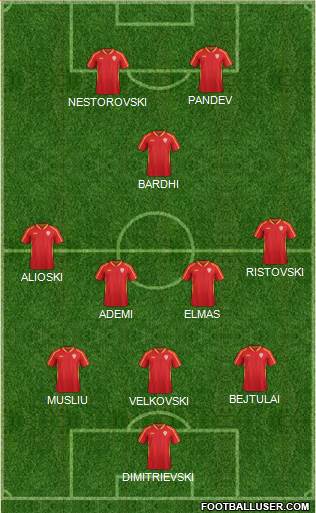 FYR Macedonia Formation 2020