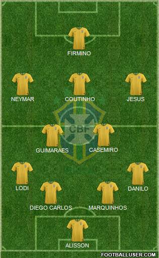 Brazil Formation 2020