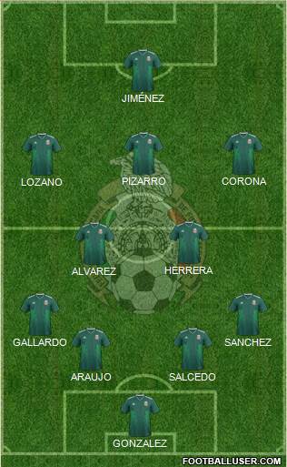 Mexico Formation 2020