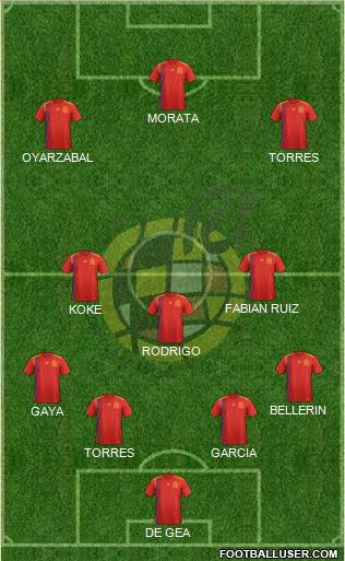 Spain Formation 2020