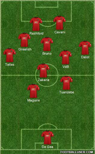Manchester United Formation 2020