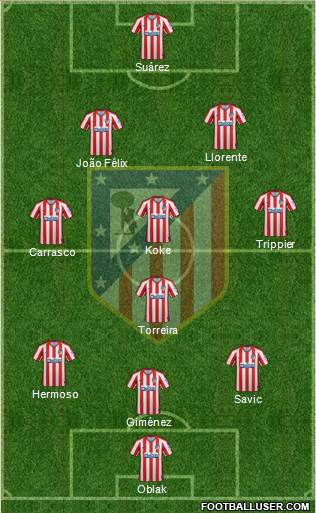 C. Atlético Madrid S.A.D. Formation 2020