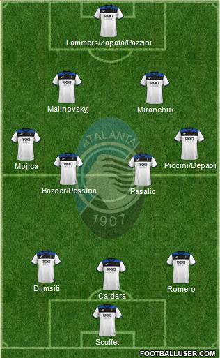 Atalanta Formation 2020