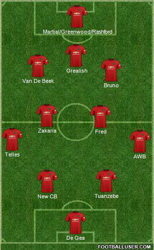 Manchester United Formation 2020