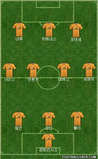 Wolverhampton Wanderers Formation 2020
